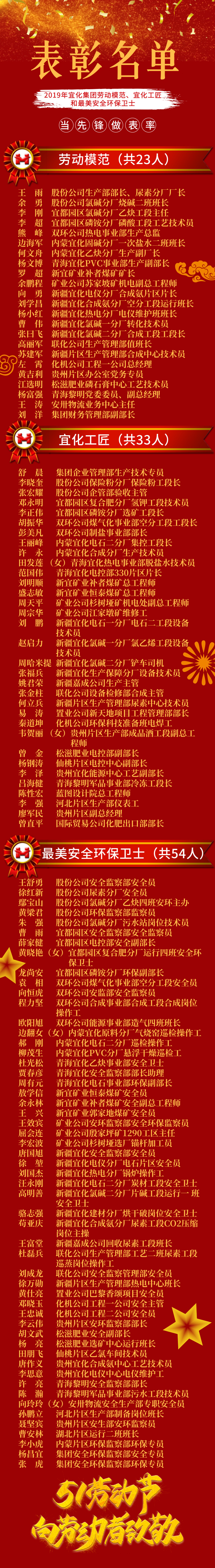 2019年宜化集團(tuán)勞動模范、宜化工匠和最美安全環(huán)保衛(wèi)士名單(圖1)