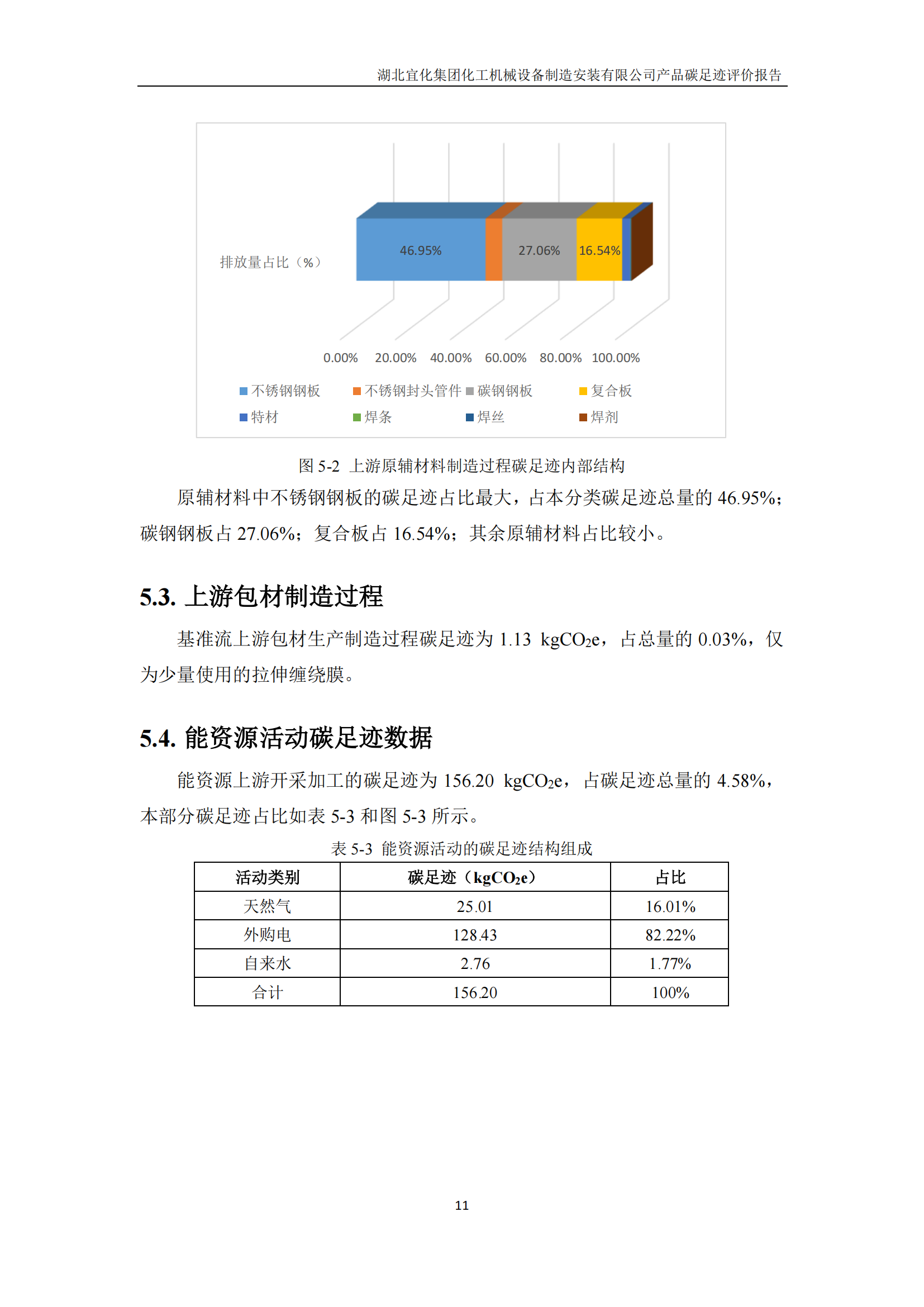 湖北宜化集團(tuán)化工機(jī)械設(shè)備制造安裝有限公司_PAS2050產(chǎn)品碳足跡報(bào)告-定稿_13.png