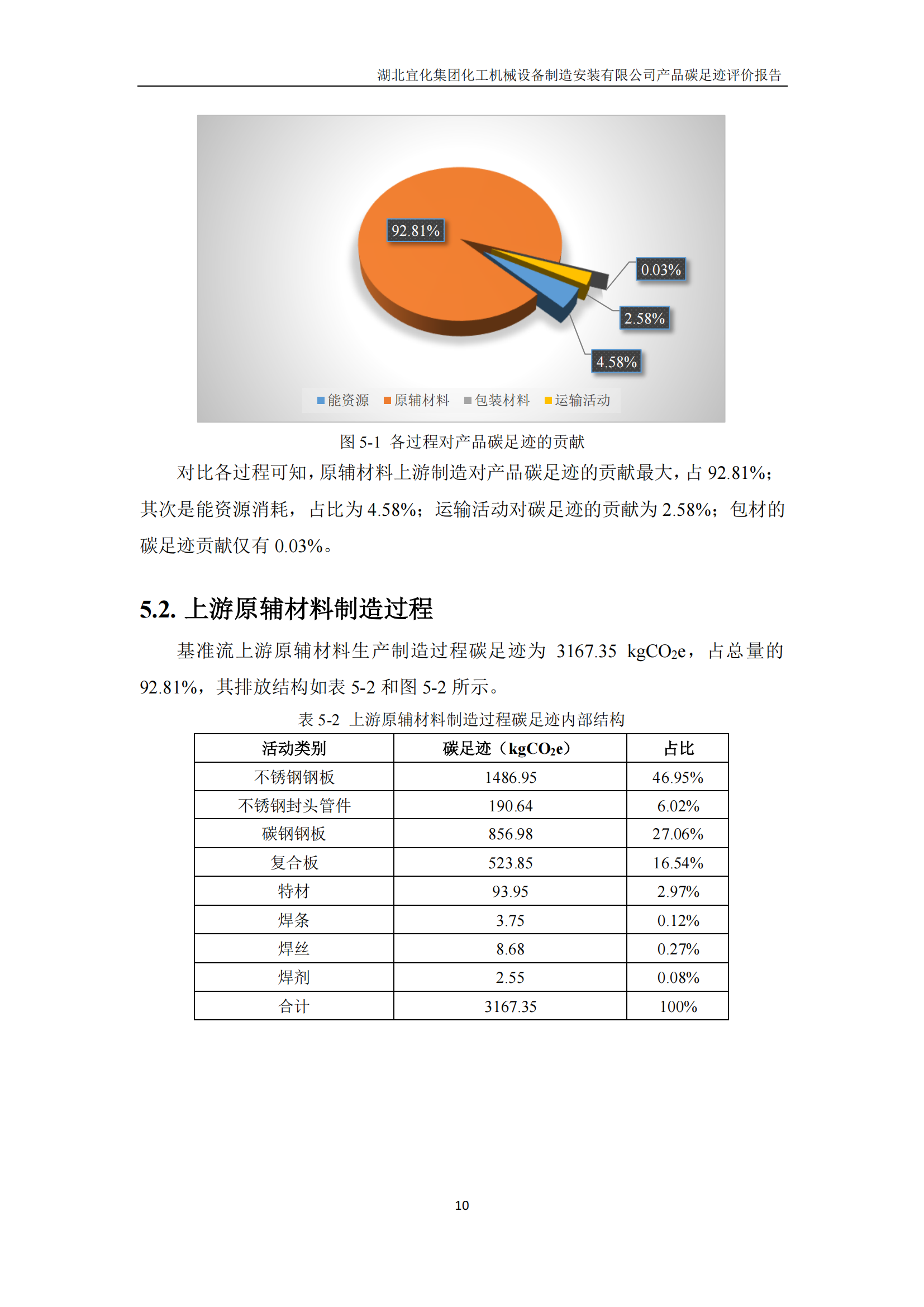 湖北宜化集團(tuán)化工機(jī)械設(shè)備制造安裝有限公司_PAS2050產(chǎn)品碳足跡報(bào)告-定稿_12.png